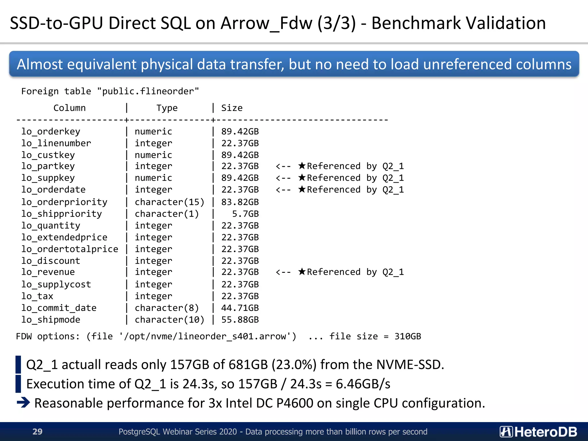 SSD-to-GPU Direct SQL on Arrow_Fdw (3/3) - Benchmark Validation
Foreign table "public.flineorder"
Column | Type | Size
--------------------+---------------+--------------------------------
lo_orderkey | numeric | 89.42GB
lo_linenumber | integer | 22.37GB
lo_custkey | numeric | 89.42GB
lo_partkey | integer | 22.37GB <-- ★Referenced by Q2_1
lo_suppkey | numeric | 89.42GB <-- ★Referenced by Q2_1
lo_orderdate | integer | 22.37GB <-- ★Referenced by Q2_1
lo_orderpriority | character(15) | 83.82GB
lo_shippriority | character(1) | 5.7GB
lo_quantity | integer | 22.37GB
lo_extendedprice | integer | 22.37GB
lo_ordertotalprice | integer | 22.37GB
lo_discount | integer | 22.37GB
lo_revenue | integer | 22.37GB <-- ★Referenced by Q2_1
lo_supplycost | integer | 22.37GB
lo_tax | integer | 22.37GB
lo_commit_date | character(8) | 44.71GB
lo_shipmode | character(10) | 55.88GB
FDW options: (file '/opt/nvme/lineorder_s401.arrow') ... file size = 310GB
▌Q2_1 actuall reads only 157GB of 681GB (23.0%) from the NVME-SSD.
▌Execution time of Q2_1 is 24.3s, so 157GB / 24.3s = 6.46GB/s
➔ Reasonable performance for 3x Intel DC P4600 on single CPU configuration.
Almost equivalent physical data transfer, but no need to load unreferenced columns
PostgreSQL Webinar Series 2020 - Data processing more than billion rows per second29
 