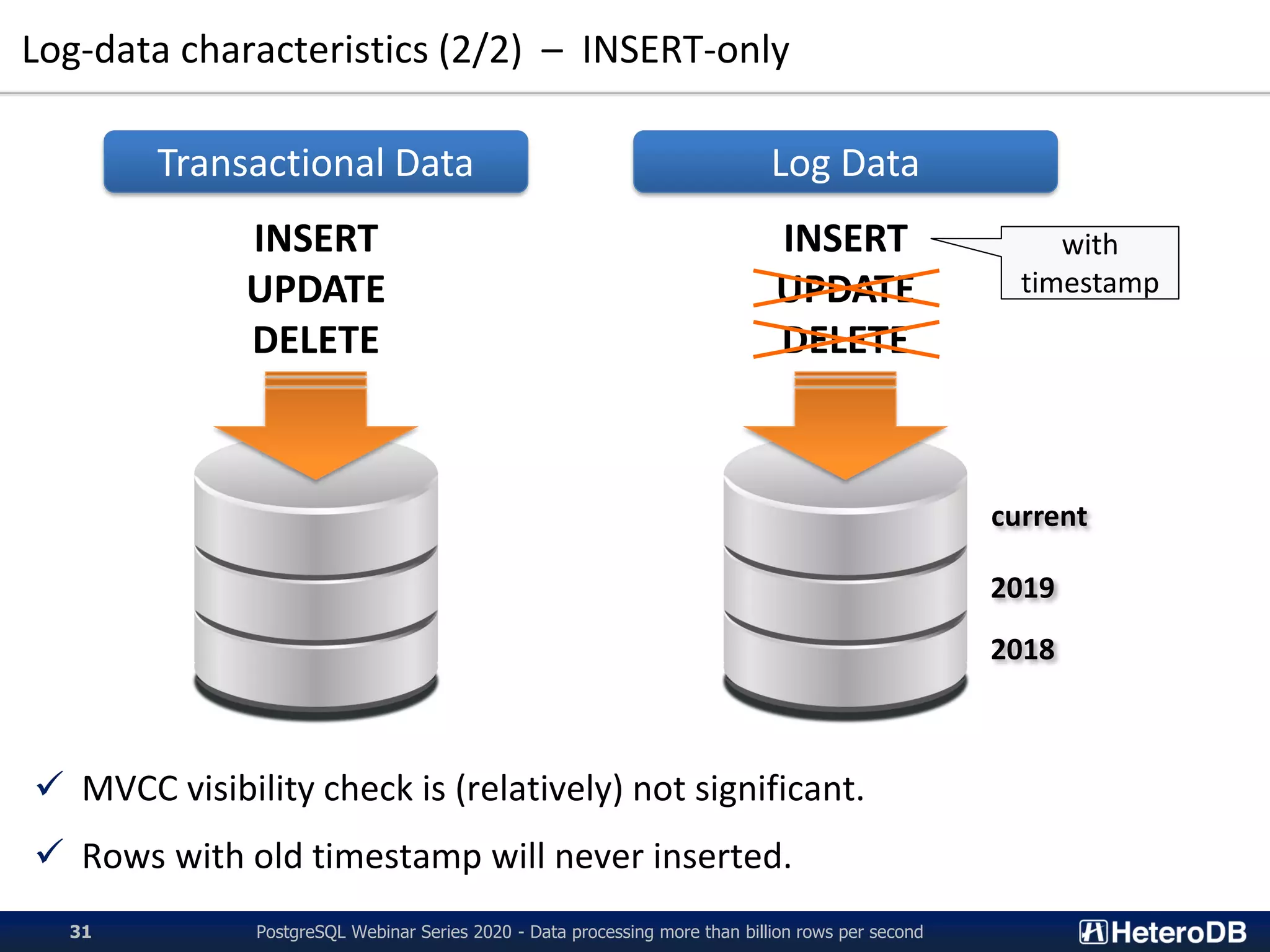 Log-data characteristics (2/2) – INSERT-only
✓ MVCC visibility check is (relatively) not significant.
✓ Rows with old timestamp will never inserted.
INSERT
UPDATE
DELETE
INSERT
UPDATE
DELETE
Transactional Data Log Data
with
timestamp
current
2019
2018
PostgreSQL Webinar Series 2020 - Data processing more than billion rows per second31
 