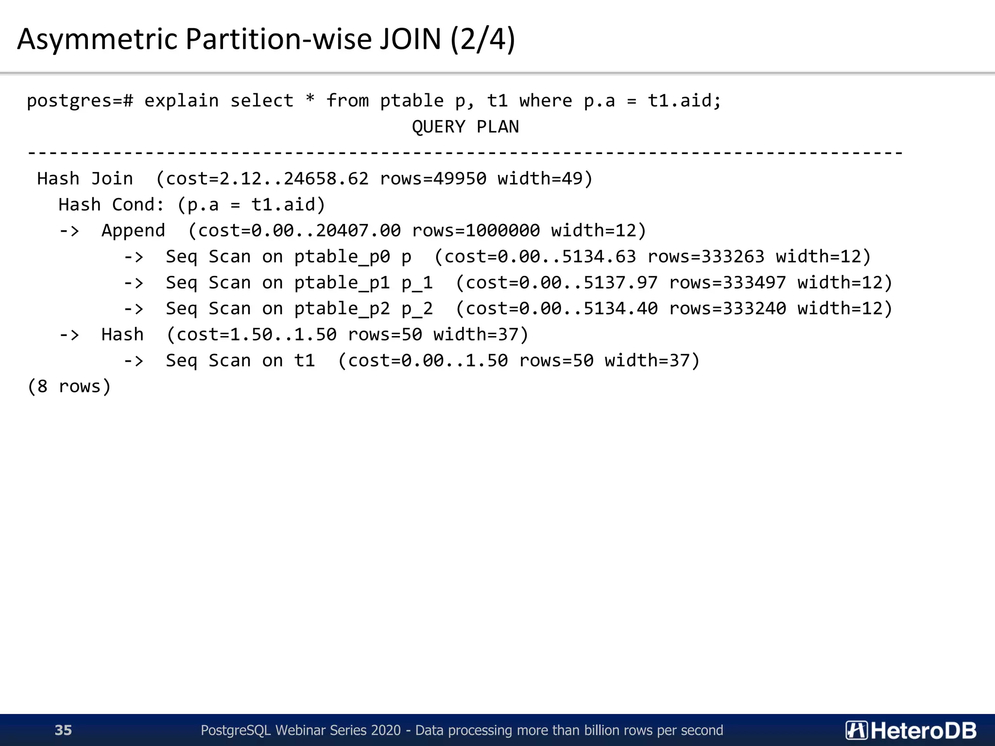 Asymmetric Partition-wise JOIN (2/4)
postgres=# explain select * from ptable p, t1 where p.a = t1.aid;
QUERY PLAN
----------------------------------------------------------------------------------
Hash Join (cost=2.12..24658.62 rows=49950 width=49)
Hash Cond: (p.a = t1.aid)
-> Append (cost=0.00..20407.00 rows=1000000 width=12)
-> Seq Scan on ptable_p0 p (cost=0.00..5134.63 rows=333263 width=12)
-> Seq Scan on ptable_p1 p_1 (cost=0.00..5137.97 rows=333497 width=12)
-> Seq Scan on ptable_p2 p_2 (cost=0.00..5134.40 rows=333240 width=12)
-> Hash (cost=1.50..1.50 rows=50 width=37)
-> Seq Scan on t1 (cost=0.00..1.50 rows=50 width=37)
(8 rows)
PostgreSQL Webinar Series 2020 - Data processing more than billion rows per second35
 