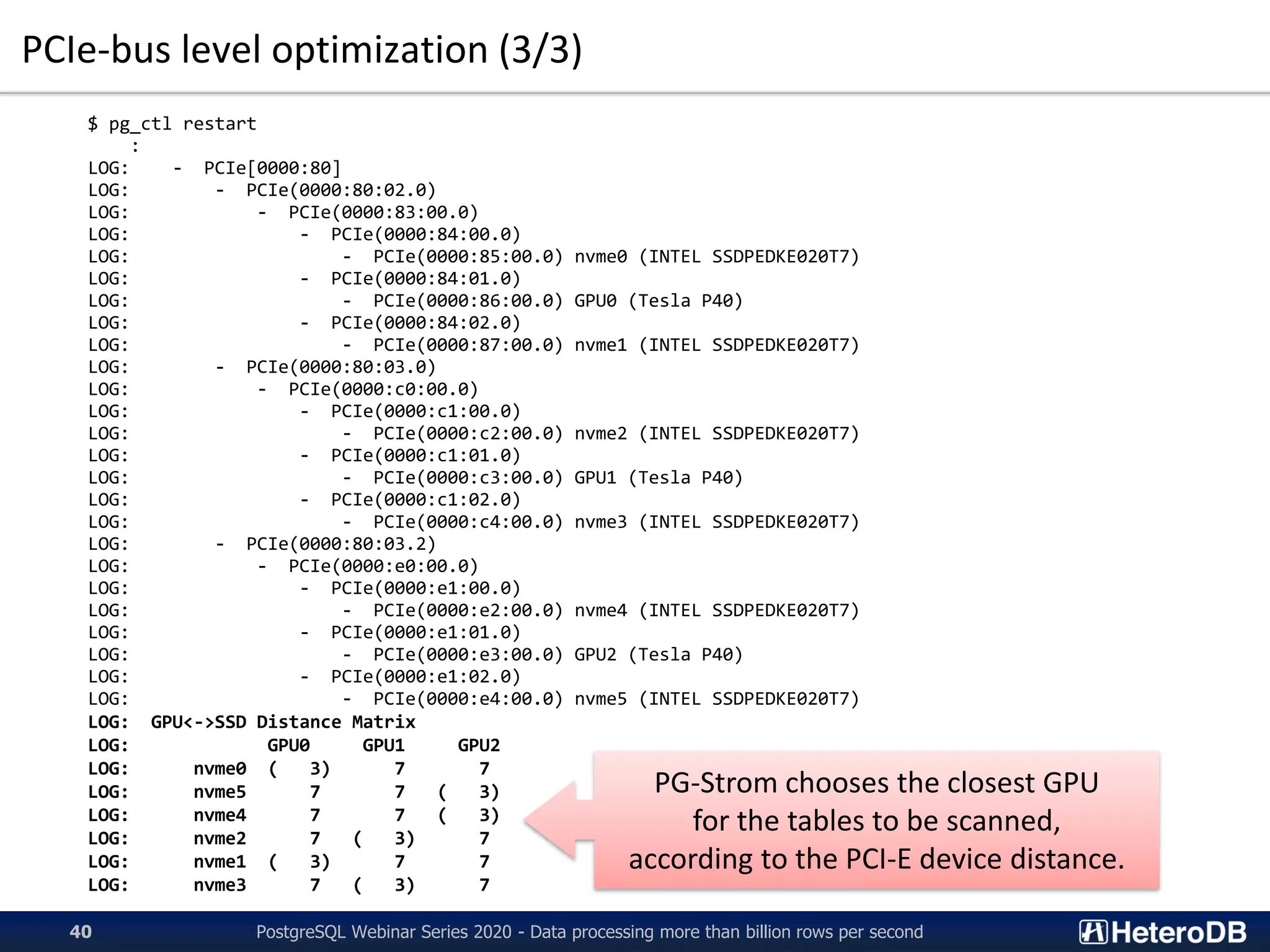 PCIe-bus level optimization (3/3)
PostgreSQL Webinar Series 2020 - Data processing more than billion rows per second40
$ pg_ctl restart
:
LOG: - PCIe[0000:80]
LOG: - PCIe(0000:80:02.0)
LOG: - PCIe(0000:83:00.0)
LOG: - PCIe(0000:84:00.0)
LOG: - PCIe(0000:85:00.0) nvme0 (INTEL SSDPEDKE020T7)
LOG: - PCIe(0000:84:01.0)
LOG: - PCIe(0000:86:00.0) GPU0 (Tesla P40)
LOG: - PCIe(0000:84:02.0)
LOG: - PCIe(0000:87:00.0) nvme1 (INTEL SSDPEDKE020T7)
LOG: - PCIe(0000:80:03.0)
LOG: - PCIe(0000:c0:00.0)
LOG: - PCIe(0000:c1:00.0)
LOG: - PCIe(0000:c2:00.0) nvme2 (INTEL SSDPEDKE020T7)
LOG: - PCIe(0000:c1:01.0)
LOG: - PCIe(0000:c3:00.0) GPU1 (Tesla P40)
LOG: - PCIe(0000:c1:02.0)
LOG: - PCIe(0000:c4:00.0) nvme3 (INTEL SSDPEDKE020T7)
LOG: - PCIe(0000:80:03.2)
LOG: - PCIe(0000:e0:00.0)
LOG: - PCIe(0000:e1:00.0)
LOG: - PCIe(0000:e2:00.0) nvme4 (INTEL SSDPEDKE020T7)
LOG: - PCIe(0000:e1:01.0)
LOG: - PCIe(0000:e3:00.0) GPU2 (Tesla P40)
LOG: - PCIe(0000:e1:02.0)
LOG: - PCIe(0000:e4:00.0) nvme5 (INTEL SSDPEDKE020T7)
LOG: GPU<->SSD Distance Matrix
LOG: GPU0 GPU1 GPU2
LOG: nvme0 ( 3) 7 7
LOG: nvme5 7 7 ( 3)
LOG: nvme4 7 7 ( 3)
LOG: nvme2 7 ( 3) 7
LOG: nvme1 ( 3) 7 7
LOG: nvme3 7 ( 3) 7
PG-Strom chooses the closest GPU
for the tables to be scanned,
according to the PCI-E device distance.
 