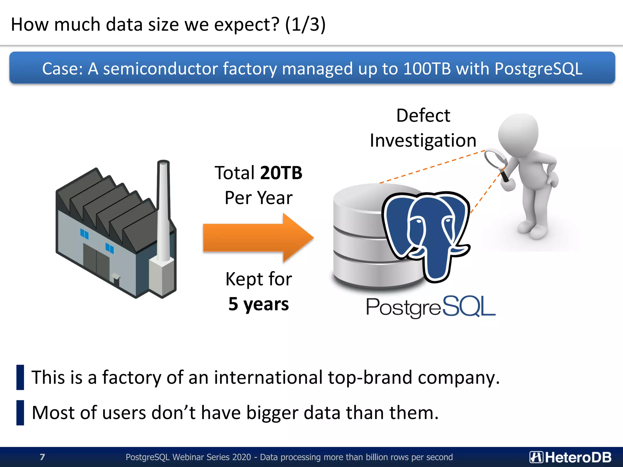 How much data size we expect? (1/3)
▌This is a factory of an international top-brand company.
▌Most of users don’t have bigger data than them.
Case: A semiconductor factory managed up to 100TB with PostgreSQL
Total 20TB
Per Year
Kept for
5 years
Defect
Investigation
PostgreSQL Webinar Series 2020 - Data processing more than billion rows per second7
 
