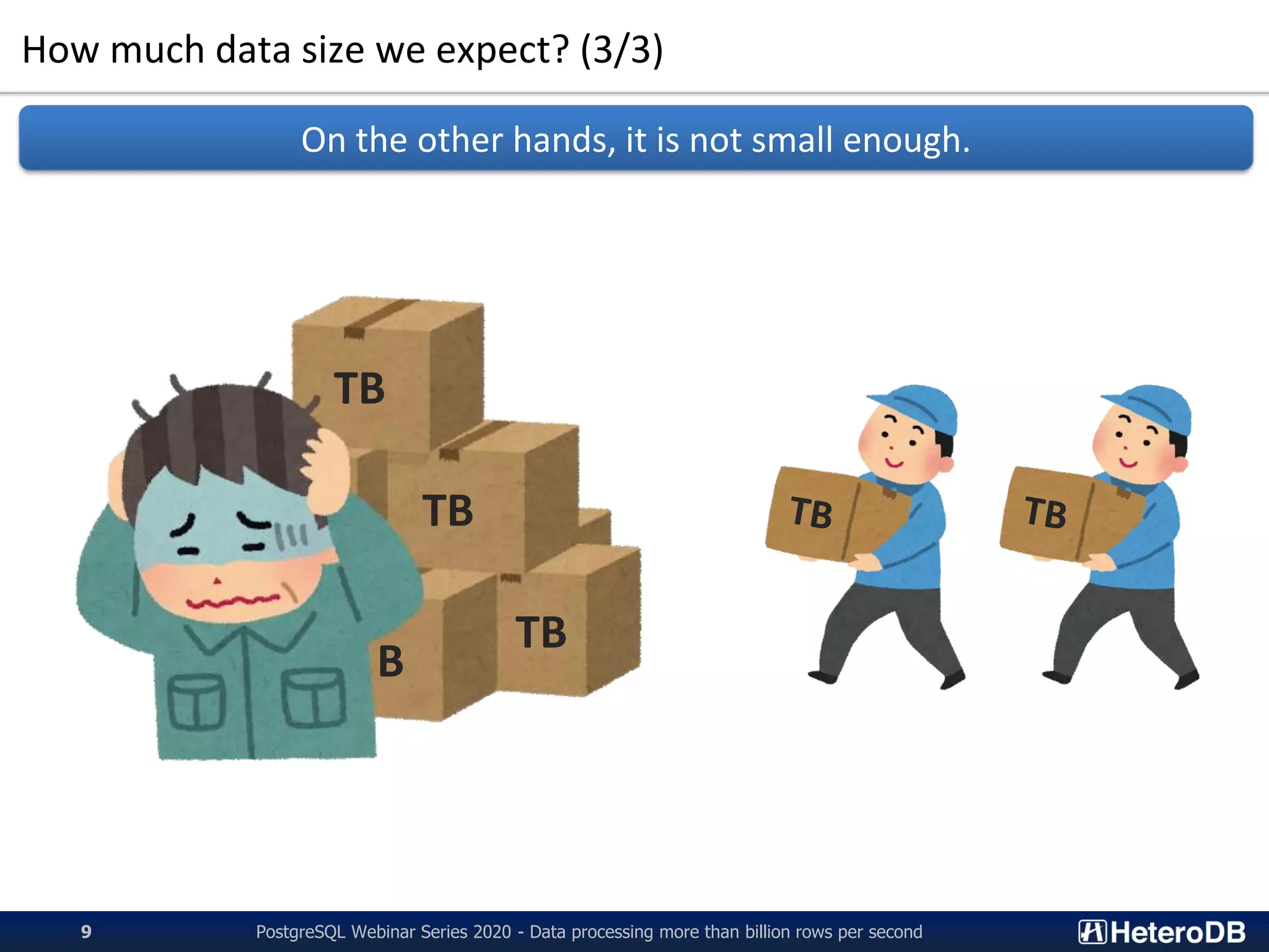 How much data size we expect? (3/3)
On the other hands, it is not small enough.
TB
TB
TB
B
PostgreSQL Webinar Series 2020 - Data processing more than billion rows per second9
 