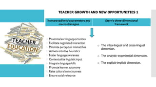TEACHER GROWTH AND NEW OPPORTUNITIES 1
Kumaravadivelu’s parameters and
macrostrategies
Stern’s three-dimensional
framework
o The intra-lingual and cross-lingual
dimension.
o The analytic-experiential dimension.
o The explicit-implicit dimension.
 