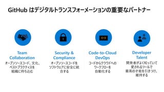 Team
Collaboration
オープンソースコード、文化、
ベストプラクティスを
組織に持ち込む
Security &
Compliance
オープンソースコードを
ソフトウェアに安全に統
合する
Code-to-Cloud
DevOps
コードからクラウドへの
ワークフローを
自動化する
Developer
Talent
開発者がよく知っていて
愛されるツールで
最高の才能を引きつけ、
維持する
 