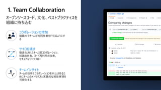 オープンソースコード、文化、ベストプラクティスを
組織に持ち込む
コラボレーションの増加
組織内でチームが共同作業を行えるようにす
る
サイロを壊す
簡素化されたチーム間コラボレーション、
知識の共有、コード再利用の改善、
セキュアなワークフロー
チームインサイト
チームの効率とコラボレーションを向上させるた
めにチームのメトリクスと実践的な推奨事項を
可視化する
 