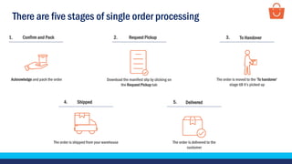 There are five stages of single order processing
The order is shipped from your warehouse
Shipped4.
Acknowledge and pack the order
Confirm and Pack1.
The order is delivered to the
customer
Delivered5.
Download the manifest slip by clicking on
the Request Pickup tab
Request Pickup2.
The order is moved to the ‘To handover’
stage till it’s picked up
To Handover3.
 
