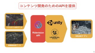 コンテンツ開発のためのAPIを提供
15
Ridevision
API
リアルタイム走行データ
VR/ARアプリ
高精細地図データ
 