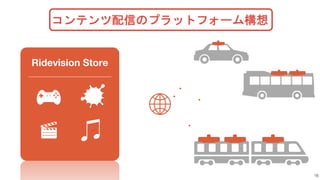 コンテンツ配信のプラットフォーム構想
Ridevision Store
16
 