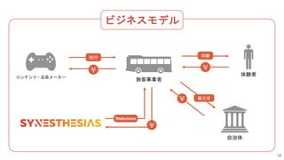 旅客事業者
コンテンツ・広告メーカー
体験者
自治体
制作
￥ ￥
体験
観光客￥
ビジネスモデル
￥
Ridevision
18
 