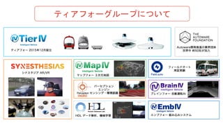 マップフォー ３次元地図
シナスタジア AR/VR
HDL データ解析、機械学習
パーセプション
エンジン
センシング・環境認識 ブレインフォー 自動運転AI
ティアフォー 2015年12月設立
エンブフォー 組み込みシステム
フィールドオート
実証実験
Autoware開発推進の業界団体
世界中 約50社が加入
ティアフォーグループについて
 