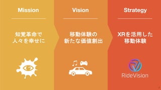 Mission Vision Strategy
知覚革命で
人々を幸せに
移動体験の
新たな価値創出
XRを活用した
移動体験
7
 