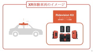 XR体験車両のイメージ
8
Ridevision Kit
オールインワンの
XR体験キットを搭載
 
