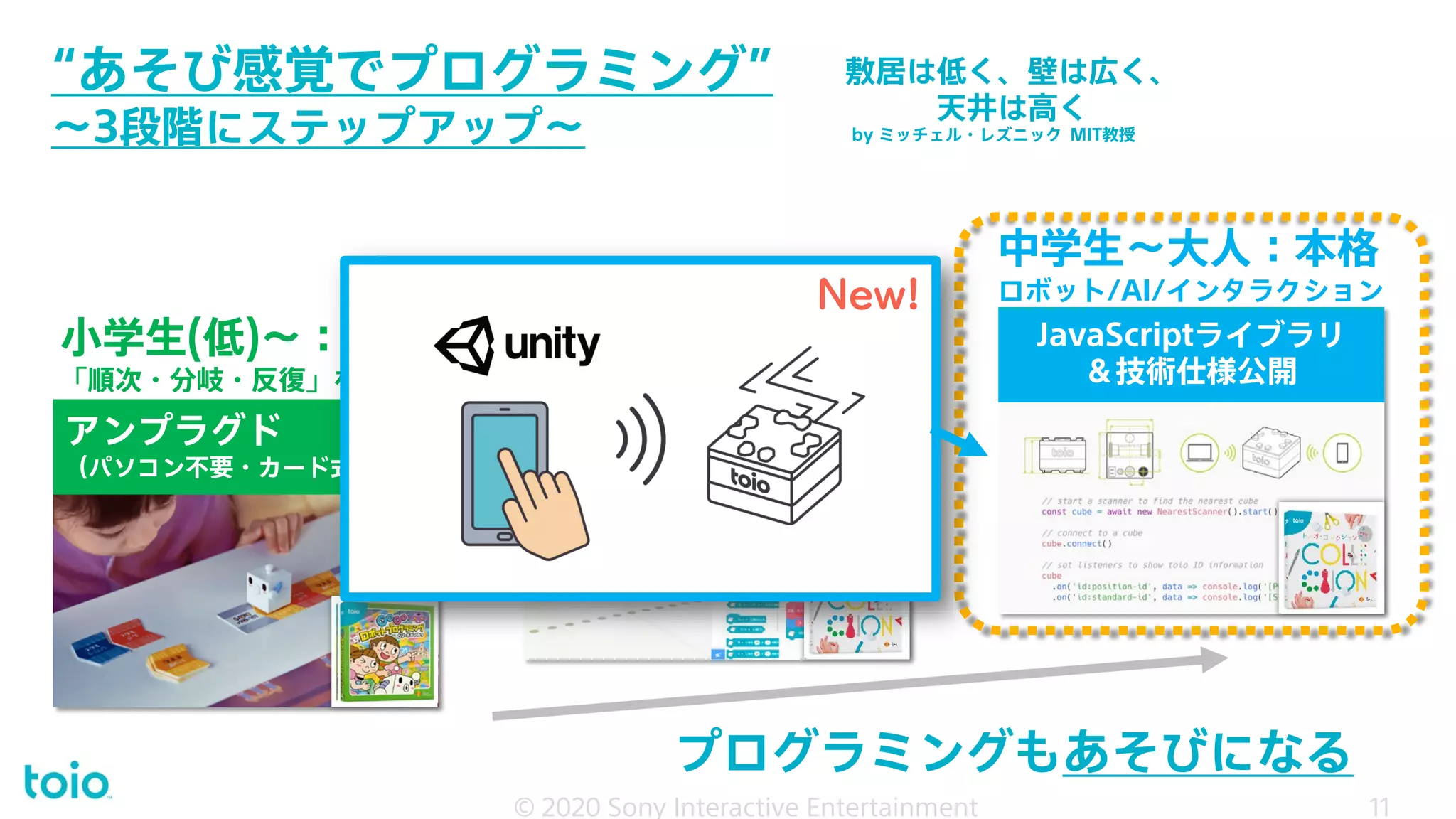 “あそび感覚でプログラミング”
～3段階にステップアップ～
© 2020 Sony Interactive Entertainment 11
ビジュアルプログラミング
（Windows10/Mac対応）
小学生(高)～：創作
多角形・アルゴリズム・ゲーム JavaScriptライブラリ
＆技術仕様公開
中学生～大人：本格
ロボット/AI/インタラクション
プログラミングもあそびになる
アンプラグド
（パソコン不要・カード式）
小学生(低)～：基本
「順次・分岐・反復」を体感
敷居は低く、壁は広く、
天井は高く
by ミッチェル・レズニック MIT教授
© 2020 Sony Interactive Entertainment 11
New!
 