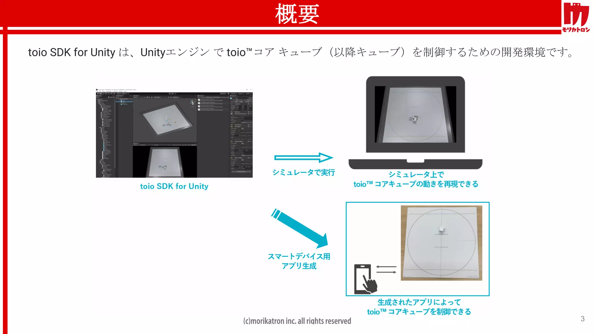 概要
toio SDK for Unity は、Unityエンジン で toio™コア キューブ（以降キューブ）を制御するための開発環境です。
3
 
