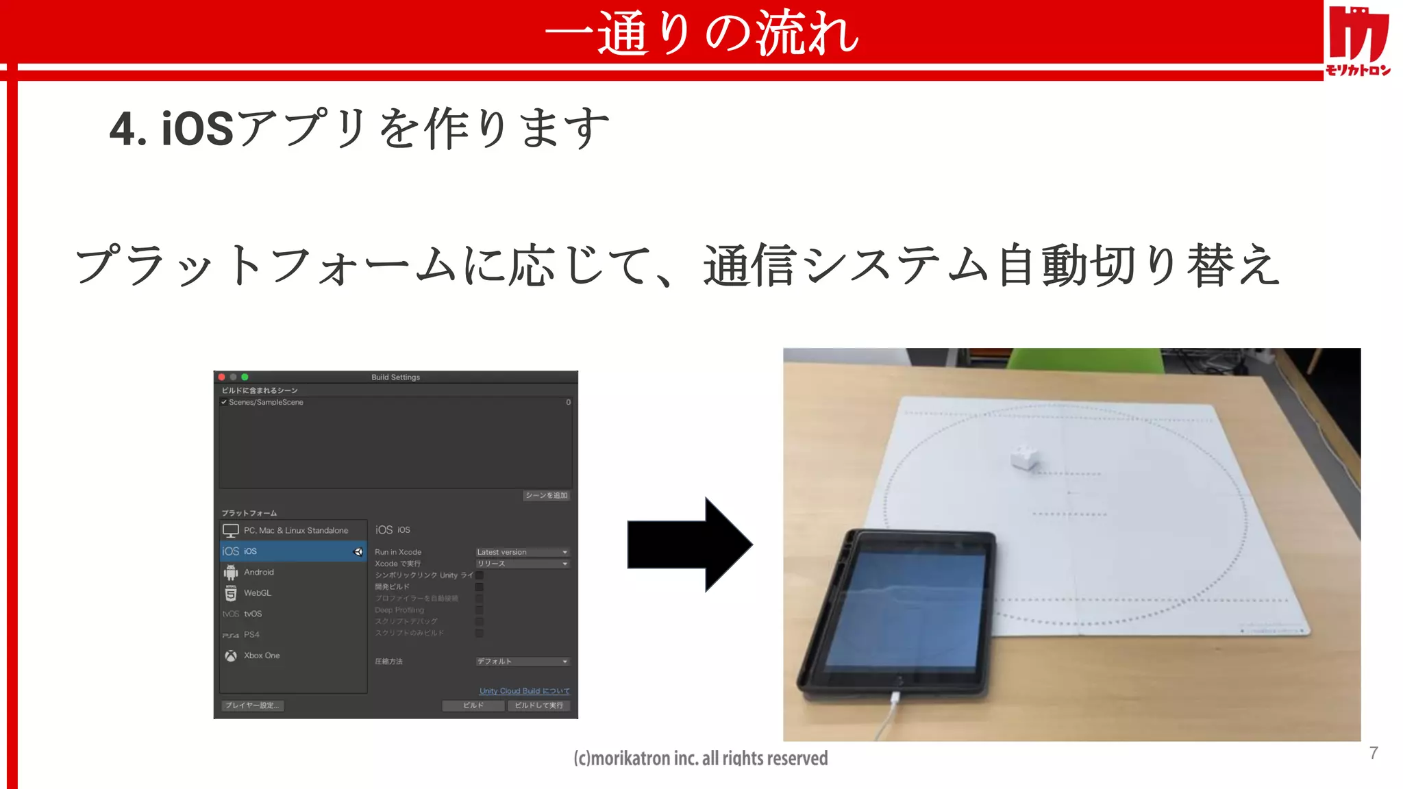 一通りの流れ
7
4. iOSアプリを作ります
プラットフォームに応じて、通信システム自動切り替え
 