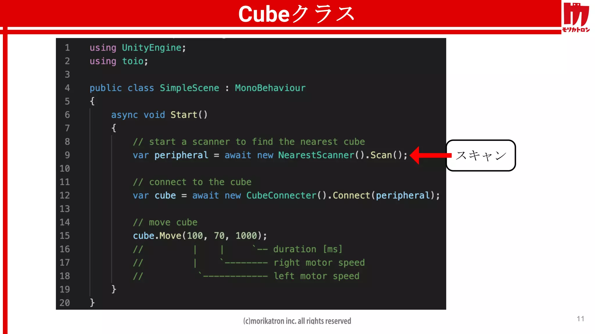 スキャン
11
Cubeクラス
 