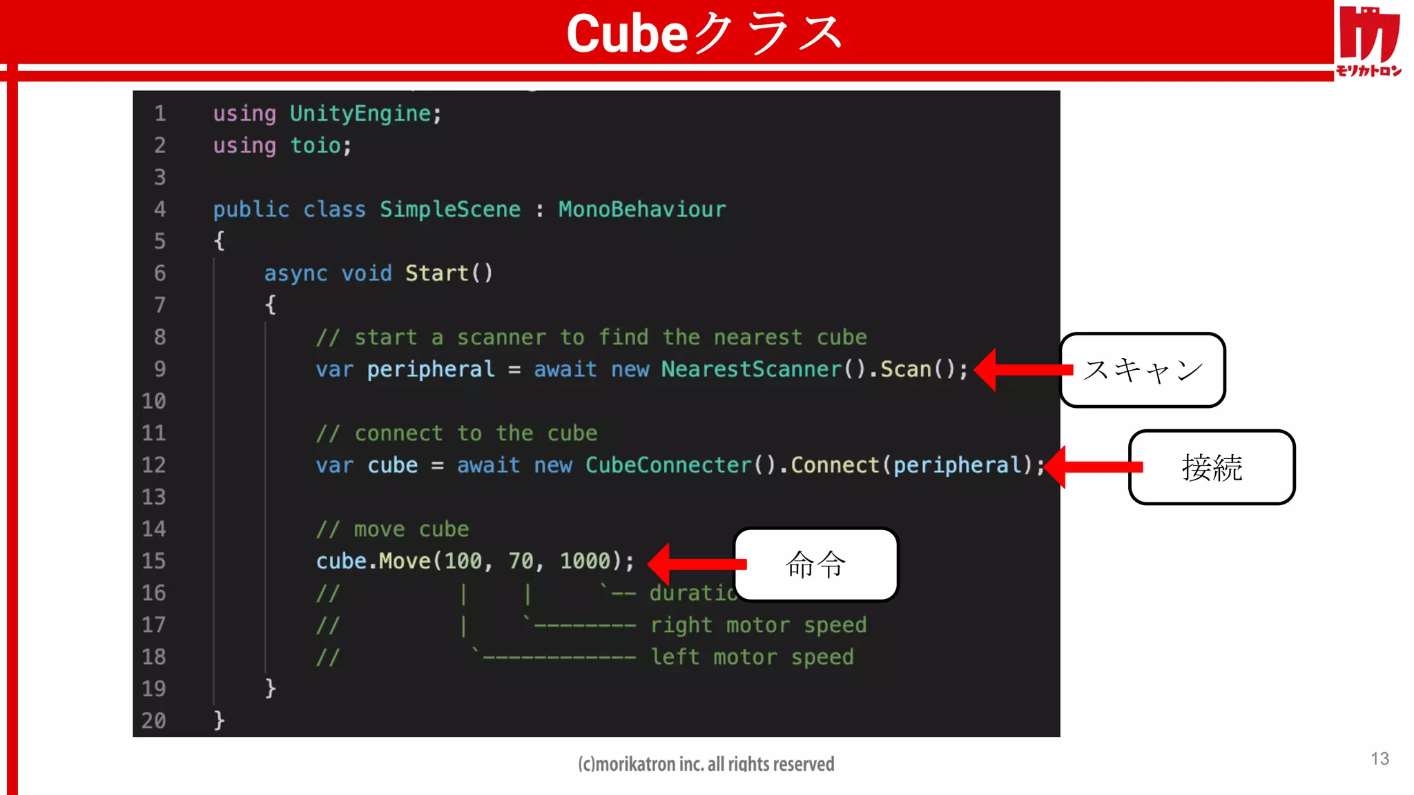 スキャン
13
接続
命令
Cubeクラス
 