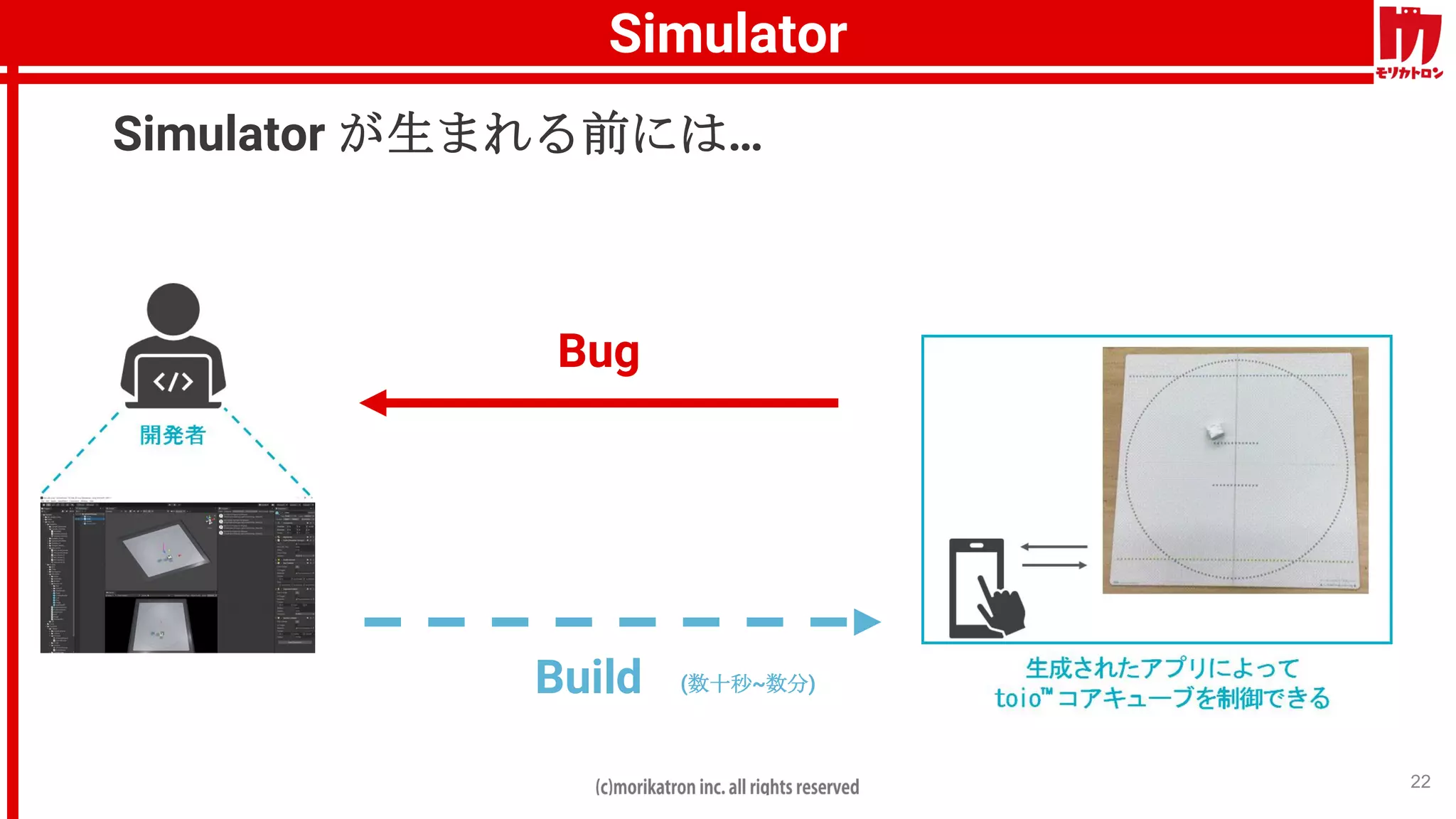 Simulator
22
Bug
Build
Simulator が生まれる前には…
(数十秒~数分)
 
