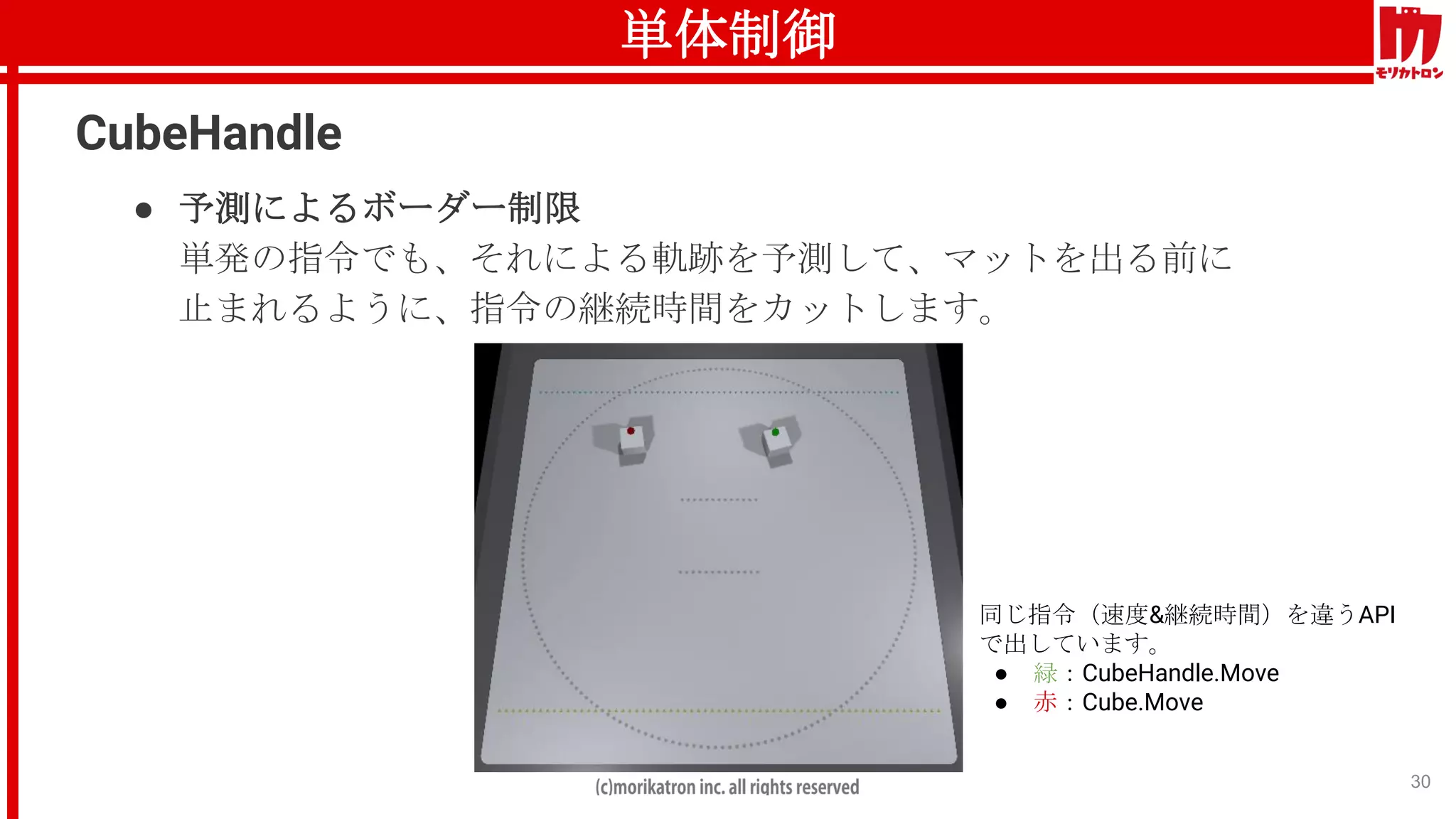 単体制御
30
CubeHandle
● 予測によるボーダー制限
単発の指令でも、それによる軌跡を予測して、マットを出る前に
止まれるように、指令の継続時間をカットします。
同じ指令（速度&継続時間）を違うAPI
で出しています。
● 緑：CubeHandle.Move
● 赤：Cube.Move
 