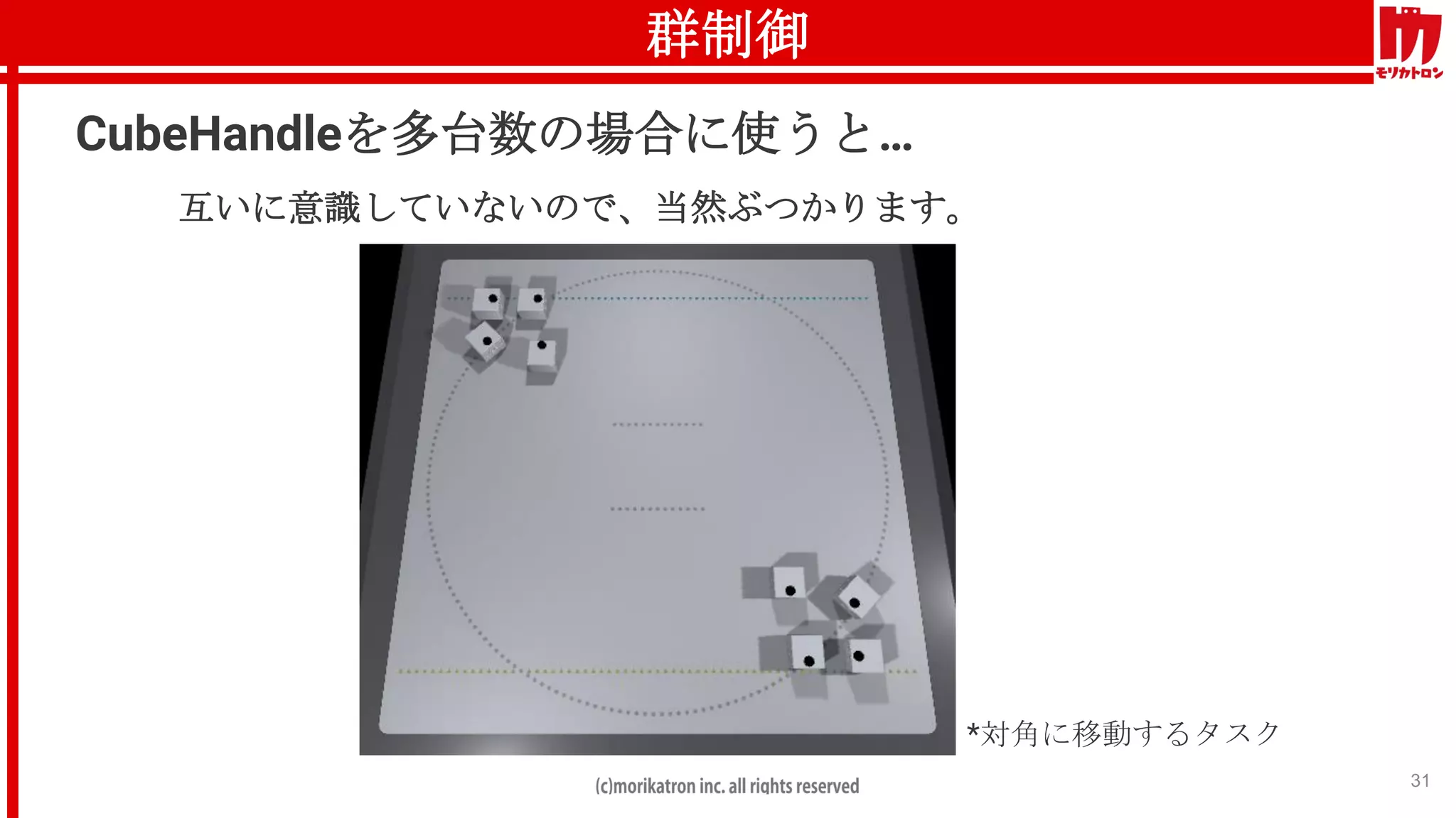 群制御
31
CubeHandleを多台数の場合に使うと…
互いに意識していないので、当然ぶつかります。
*対角に移動するタスク
 