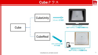 14
Cube
CubeUnity
CubeReal
Cubeクラス
 