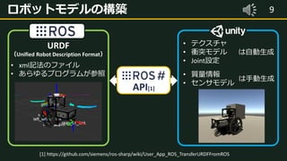 9ロボットモデルの構築
• xml記法のファイル
• あらゆるプログラムが参照
URDF
（Unified Robot Description Format）
• テクスチャ
• 衝突モデル
• Joint設定
は自動生成
• 質量情報
• センサモデル
は手動生成
[1] https://github.com/siemens/ros-sharp/wiki/User_App_ROS_TransferURDFFromROS
API[1]
 