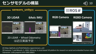 10センサモデルの構築
3D LiDAR
[2] https://github.com/Field-Robotics-Japan/sensors_unit
6Axis IMU RGB Camera RGBD Camera
sensors_unity[2]
[3] Inamura, T. and Mizuchi, Y., 2020. SIGVerse: A cloud-based VR platform for research on social and embodied human-robot
interaction. arXiv preprint arXiv:2005.00825.
Inamura, T et. at. al [3] Figure.3 より引用
2D LiDAR・Wheel Odometry
は近日実装予定
 