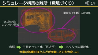 14シミュレータ構築の難所（環境づくり）
三角メッシュ化（再近傍）点群 メッシュの単純化
単純化（手動）した領域
まだ単純化
していない領域
大事な処理のほとんどが手動…とても大変…orz
 