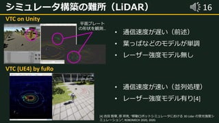 16シミュレータ構築の難所（LiDAR）
• 通信速度が遅い（前述）
• 葉っぱなどのモデルが単調
• レーザー強度モデル無し
VTC (UE4) by fuRo
VTC on Unity
• 通信速度が速い（並列処理）
• レーザー強度モデル有り[4]
[4] 吉田 智章, 原 祥尭, “移動ロボットシミュレータにおける 3D Lidar の受光強度シ
ミュレーション”, ROBOMECH 2020, 2020.
平面プレート
の形状を観測…
 