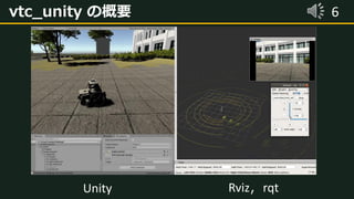 6vtc_unity の概要
Unity Rviz，rqt
 