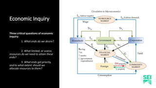 Why study economics for Sustainable Development? A question of growth ...