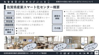 産業DXの促進と地方におけるITビジネスについて
佐賀県産業労働部 産業政策課 DX・スタートアップ推進室
佐賀県産業スマート化センター概要
30
目的
テクノロジーを活用した県内産業の
生産性向上及びビジネス創出の支援
受託者 EWM、佐賀銀行、佐賀電算センター
所在地 工業技術センター生産技術棟内
開館時間 平日午前9時から午後5時まで
提供する
機能
 体験・相談
 人材育成
 交流・マッチング
運営の
体制
 センターには受託者スタッフが2
～3名常駐、主に相談対応
 Web、Sier、銀行の三者三様の得
意を活かし、単に技術のみならず、
経営課題を踏まえたICT利活用な
どをサポート
その他
 施設は既存施設の一画を活用
 展示物の多くも協力企業などから
無償又は安価に提供
 