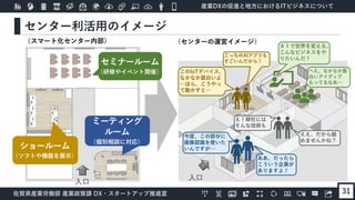 産業DXの促進と地方におけるITビジネスについて
佐賀県産業労働部 産業政策課 DX・スタートアップ推進室
センター利活用のイメージ
31
セミナールーム
（研修やイベント開催）
ショールーム
（ソフトや機器を展示）
入口
（センターの運営イメージ）（スマート化センター内部）
今度、この部分に
画像認識を使いた
いんですが…
ああ、だったら
こういう企業が
ありますよ！
え！御社には
そんな技術も
… ええ、だから組
めませんかね？
ＡＩで世界を変える。
こんなビジネスをや
りたいんだ！
へえ、なかなか面
白いアイディア
もってるなあ…
このIoTデバイス、
なかなか面白いよ
…ほら、こうやっ
て動かすと…
こっちのAIアプリも
すごいんだから！
入口
ミーティング
ルーム
（個別相談に対応）
 