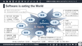 産業DXの促進と地方におけるITビジネスについて
佐賀県産業労働部 産業政策課 DX・スタートアップ推進室
Software is eating the World
39
IT／
Software
製造 流通
小売
建設教育
医療
金融
 スマートファクトリー
 マスカスタマイゼーションなど
 配送管理や在庫管理
などのデジタル化
 ロボットや自動運転
等による省力化など
 CRM
 e-コマース
 需要予測
 ダイナミックプライ
シングなど
一次
産業
 圃場管理や栽培管理
などのデジタル化
 ロボットやドローン
等による省力化など
 建機管理や現場管理のデジタル化
 インフラメンテナンスの自動化など
 電子決済・電子通貨
 アルゴリズム運用
 与信審査・不正検知
 ブロックチェーンなど
 画像の読影
 遠隔診療
 創薬など
 遠隔授業・講義
 デジタル教科書
 成績管理など
X-tech AgriTech
RetailTech
FinTech
MedTech
EduTech
※ 他にもAdTech（広告）、ReagalTech（法務）、HRTech（人事）など実に様々…
 