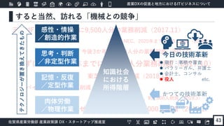 産業DXの促進と地方におけるITビジネスについて
佐賀県産業労働部 産業政策課 DX・スタートアップ推進室
東芝、7,000人削減（2018.11）
NEC、2020年まで3,000人削減（2018.1）
富士通、約3,000人削減（2019.3）
みずほFG、2026年までに19,000人分業務削減（2017.10）
三菱UFJ、2023年までに9,500人分の業務削減（2017.11）
三井住友、今後3か年で4,000人分の業務削減（2017.5）
富士ゼロックス、世界で10,000人削減（2018.1）
パイオニア、4,000人削減（2019.4）
すると当然、訪れる「機械との競争」
43
テクノロジーが置き換えてきたもの
肉体労働
／物理作業
記憶・反復
／定型作業
思考・判断
／非定型作業
感性・情操
／創造的作業
知識社会
における
所得階層
かつての技術革新
今日の技術革新
 銀行：事務や審査
 パラリーガル、弁護士
 会計士、コンサル
 役人 etc.
 