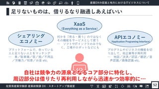 産業DXの促進と地方におけるITビジネスについて
佐賀県産業労働部 産業政策課 DX・スタートアップ推進室
足りないものは、借りるなり融通しあえばいい
52
シェアリング
エコノミー
XaaS
（Everything as a Service）
APIエコノミー
（Application Programing Interface)
プラットフォームで、余っている
人と足りない人とをマッチング
… 車／駐車場／宿／畑／不用品
／労働力／知恵／お金 etc.
何かを「売る・買う」のではなく
その機能をサービスとして使う
… ソフトやITインフラのみでな
く、工場やロボットなどにも
プログラムやビジネスの機能を切
り出して、他企業等が再利用
… 地図／決済／認証／翻訳／音
声認識／画像認識 etc.
自社は競争力の源泉となるコア部分に特化し、
周辺部分は借りたり再利用しながら迅速かつ効率的に…
 