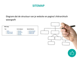 Diagram dat de structuur van je website en pagina’s hiërarchisch
weergeeft
SITEMAP
 