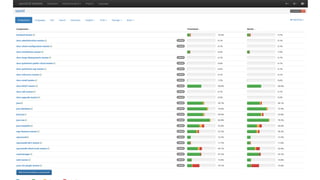 
Go to WebLate, pick a language and module and translate!
https://l10n.opensuse.org/projects/uyuni/
How to start translating?
11
 