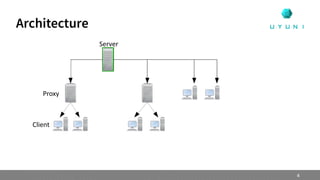 Architecture
Proxy
Server
Client
4
 
