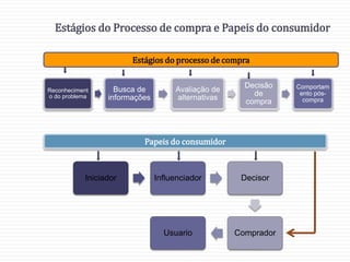 2020 10 16 Analise de compra do consumidor Aula 8.ppt