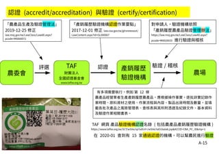 A-15
農委會
產銷履歷
驗證機構
農場
認證 驗證 / 稽核TAF
財團法人
全國認證基金會
www.taftw.org.tw
認證 (accredit/accreditation) 與驗證 (certify/certification)
TAF 網頁 產品驗證機構認證名錄 ( 包括農產品產銷履歷驗證機構 )
https://www.taftw.org.tw/SCT/wSite/sp?xdUrl=/wSite/taf/cbalab.jsp&ACCID=CBA_PC_ID&mp=1
在 2020-01 查到有 15 家通過認證的機構，可以幫農民進行驗證
「農產品生產及驗證管理法」
2019-12-25 修正
law.moj.gov.tw/LawClass/LawAll.aspx?
pcode=M0060072
評選
對申請人，驗證機構依照
「產銷履歷農產品驗證管理辦法」
https://law.moj.gov.tw/LawClass/LawAll.aspx?
pcode=M0020033 進行驗證與稽核
有多項需要執行，例如 第 12 條
農產品經營業者生產產銷履歷農產品，應根據操作事實，逐批詳實記錄作
業時間、原料資材之使用、作業流程與內容、製品出貨時間及數量，並填
載各批次產品之風險管理表、查核表與其所附憑證及紀錄文件、基本資料
及驗證作業相關書表。
「產銷履歷驗證機構認證作業要點」
2017-12-01 修正 law.coa.gov.tw/glrsnewsout/
LawContent.aspx?id=GL000067
 
