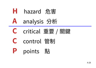 A-28
H hazard 危害
A analysis 分析
C critical 重要 / 關鍵
C control 管制
P points 點
 