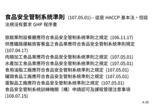 A-30
食品安全管制系統準則 (107.05.01)-- 這是 HACCP 基本法，但這
法規沒有要求 GHP 程序書
旅館業附設餐廳應符合食品安全管制系統準則之規定 (106.11.17)
供應鐵路運輸旅客餐盒之食品業應符合食品安全管制系統準則規定
(107.04.17)
肉類加工食品業應符合食品安全管制系統準則之規定 (107.05.01)
水產加工食品業應符合食品安全管制系統準則之規定 (107.05.01)
食用油脂工廠應符合食品安全管制系統準則之規定 (107.05.01)
罐頭食品工廠應符合食品安全管制系統準則之規定 (107.05.01)
蛋製品工廠應符合食品安全管制系統準則之規定 (107.05.01)
食品安全管制系統訓練機關（構）申請認可及課程管理注意事項
(108.07.15)
 