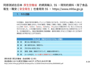 A-34
阿原測試在日本 厚生労働省 的網頁輸入 5S ，得到的資料，除了食品
衛生，職安 ( 安全衛生 ) 也會用到 5S 。 https://www.mhlw.go.jp
資料來源 厚生労働省 自由授權 CC-BY)
食品製造における厚生労働省 HACCP 入門のための手引書
https://www.mhlw.go.jp/file/06-Seisakujouhou-11130500-Shokuhinanzenbu/0000098992.pdf
 
