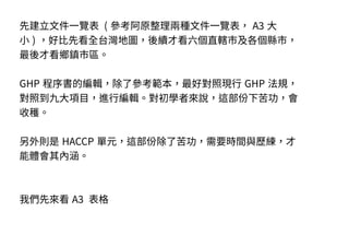 先建立文件一覽表 ( 參考阿原整理兩種文件一覽表， A3 大
小 ) ，好比先看全台灣地圖，後續才看六個直轄市及各個縣市，
最後才看鄉鎮市區。
GHP 程序書的編輯，除了參考範本，最好對照現行 GHP 法規，
對照到九大項目，進行編輯。對初學者來說，這部份下苦功，會
收穫。
另外則是 HACCP 單元，這部份除了苦功，需要時間與歷練，才
能體會其內涵。
我們先來看 A3 表格
 