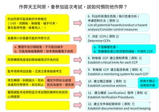 A-47
6. 列出所有潛在危險 / 執行危害分析 /
考慮控制方法 [ 原則 1]
List all potential hazards/conduct a hazard
analysis/Consider control measures
7. 決定 CCPs [ 原則 2]
Determine CCPs
8. 對每個 CCP 建立管制界限 [ 原則 3]
Establish critical limits for each CCP
9. 對每個 CCP 建立監控系統 [ 原則 4]
Establish a monitoring system for each CCP
10. 建立矯正措施 [ 原則 5]
Establish corrective actions
11. 建立確認 (verification) 程序 [ 原則 6]
Establish Verification Procedures
12. 建立文件與紀錄保存 [ 原則 7]
Establish documentation and record keeping
列出阿原可能採取的作弊模式
( 小抄、刻鋼板、無線電、槍手代考、
事先取得考題、偷看他人、 )
偷看與小抄是最可能的作弊方式
阿原轉頭角度或斜眼偷瞄情況作為判定
監考老師來回走動，尤其注意高疑慮考生
考生轉頭、斜眼過大，但尚
未達到作弊條件，前往制止
審閱請監考老師對這次考試預防舞弊的有效性
心得感想
作弊天王阿原，會參加這次考試，該如何預防他作弊？
a. 雙證件及仔細檢查，不可能找槍手
b. 可能用無線電舞弊，但考場部屬電子偵測
a. 不是顯著危害。
b. 對顯著危害已有效管控措施，不用列 CCP
有救才矯正，
沒救就作廢
確定作弊依法處理
若尚為達到，還有救
 
