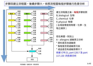 A-49阿原繪圖，版權沒有，歡迎使用
建立流程圖之後，每個步驟依照
B, biological 生物
C, chemical 化學
P, physical 物理
( 台灣習慣使用物理、化學、生
物之順序 )
若在美國，則加上
A – allergens 過敏原之分析
* 原料是否含過敏原
* 製程是否受過敏原污染
* 成品是否有過敏原標示？
依據 CFR 21, part 120.7 及 part
117.130 的危害分析
步驟四建立流程圖，後續步驟六，依照流程圖每個步驟進行危害分析
 