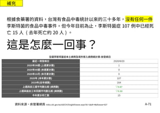 A-71
根據食藥署的資料，台灣有食品中毒統計以來的三十多年，沒有任何一件
李斯特菌的食品中毒事件。但今年目前為止，李斯特菌症 107 例中已經死
亡 15 人 ( 去年死亡約 20 人 ) 。
這是怎麼一回事？
資料來源，疾管署網頁 nidss.cdc.gov.tw/old/CH/SingleDisease.aspx?dc=1&dt=4&disease=027
補充
 