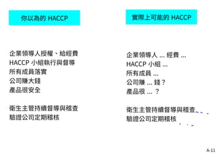 A-11
你以為的 HACCP 實際上可能的 HACCP
企業領導人授權、給經費
HACCP 小組執行與督導
所有成員落實
公司賺大錢
產品很安全
衛生主管持續督導與稽查
驗證公司定期稽核
企業領導人 ... 經費 ...
HACCP 小組 ...
所有成員 ...
公司賺 ... 錢？
產品很 ... ？
衛生主管持續督導與稽查
驗證公司定期稽核
 