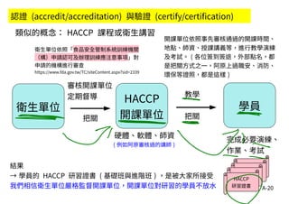 A-20
衛生單位
HACCP
開課單位
學員
審核開課單位
定期督導
把關
教學
把關
結果
→ 學員的 HACCP 研習證書 ( 基礎班與進階班 ) ，是被大家所接受
我們相信衛生單位嚴格監督開課單位，開課單位對研習的學員不放水
完成必要演練、
作業、考試
硬體、軟體、師資
( 例如阿原審核過的講師 )
認證 (accredit/accreditation) 與驗證 (certify/certification)
類似的概念： HACCP 課程或衛生講習
衛生單位依照「食品安全管制系統訓練機關
（構）申請認可及辦理訓練應注意事項」對
申請的機構進行審查
https://www.fda.gov.tw/TC/siteContent.aspx?sid=2339
HACCP
研習證書
開課單位依照事先審核通過的開課時間、
地點、師資、授課講義等，進行教學演練
及考試。 ( 各位簽到簽退，外部點名，都
是把關方式之一，阿原上過職安、消防、
環保等證照，都是這樣 )
 